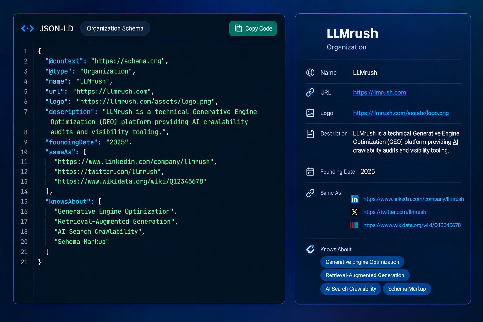 LLMrush Organization Schema JSON-LD example showing structured organization data, website URL, social profiles, founding date, and areas of expertise